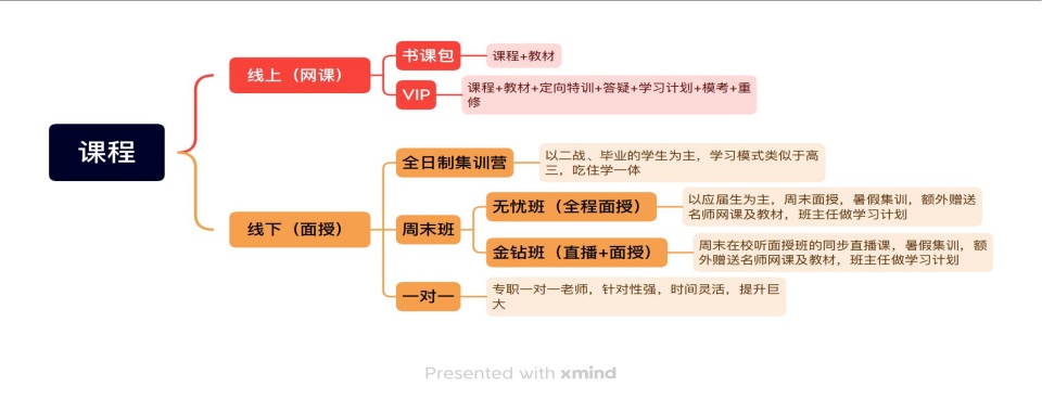 成都研究生培训机构五大口碑名单排行榜|2024名单盘点!